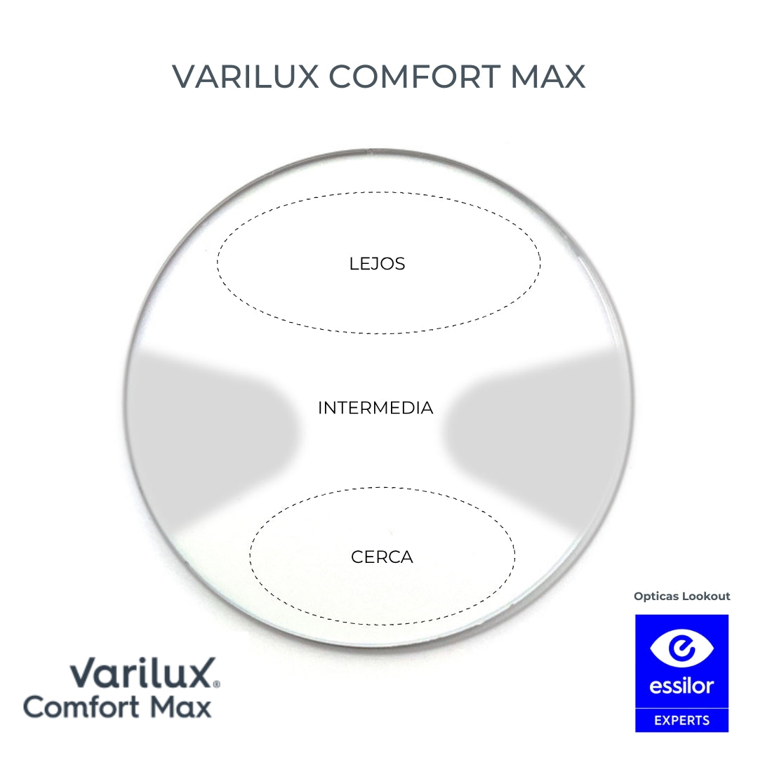 Varilux Comfort Max