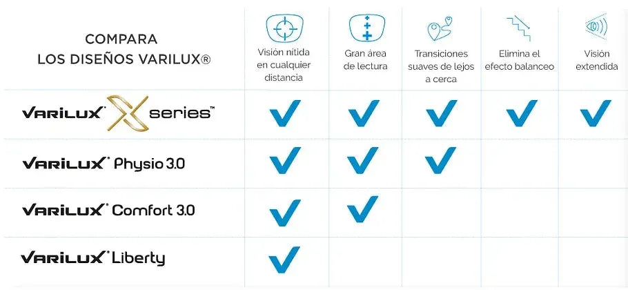 Varilux Comfort Max + Crizal Prevencia - Opticas Lookout