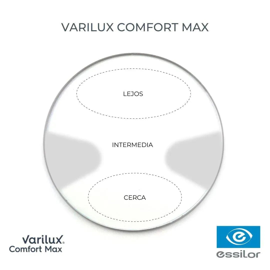 Varilux Comfort Max + Crizal Prevencia + Transitions - Opticas Lookout