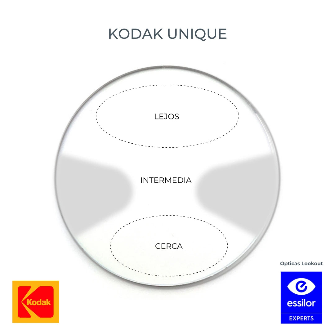 Kodak Unique + Transitions - foto 2