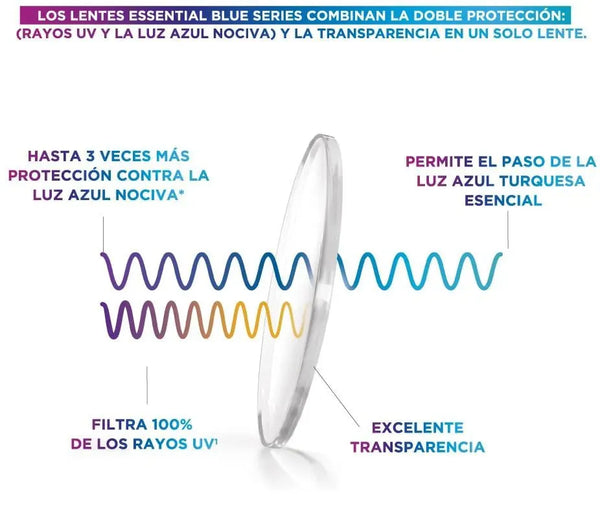 LENTES BLUE LIGHT
